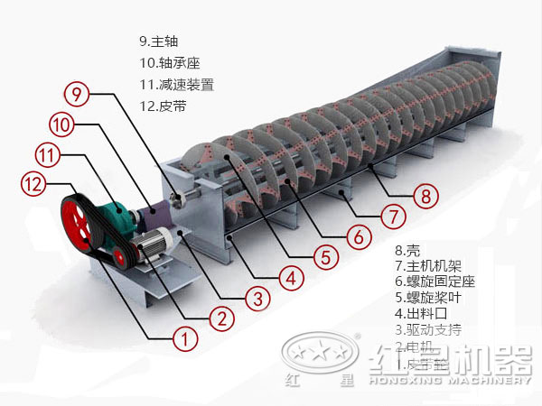 螺旋分級機內部結構圖