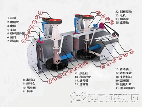 xjk礦用浮選機