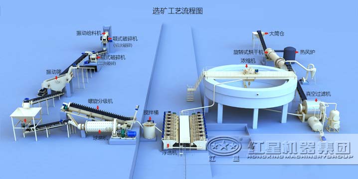 錳礦選礦流程
