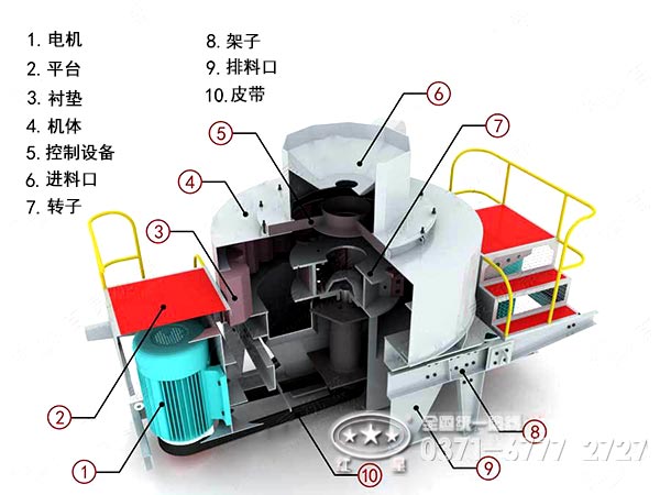 立式?jīng)_擊破碎機(jī)原理結(jié)構(gòu)