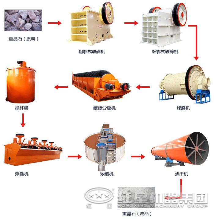 湖南重晶石浮選生產線流程