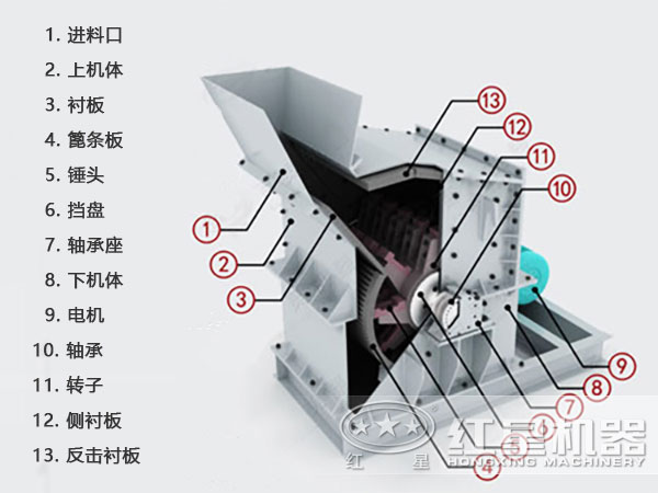 反擊高產(chǎn)細碎機內(nèi)部結(jié)構(gòu)圖