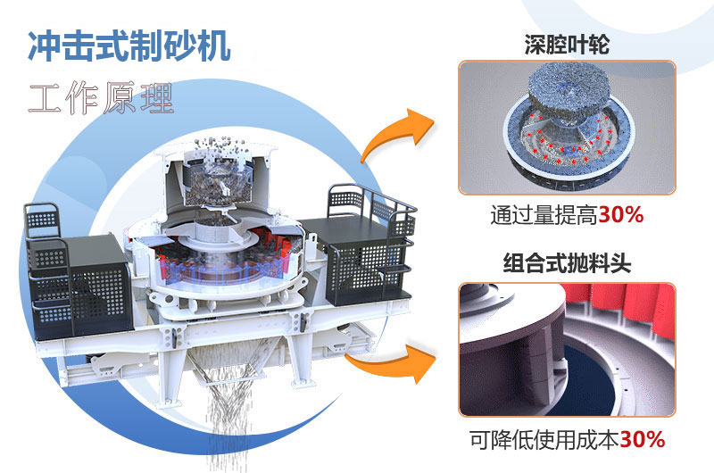 1140沖擊破制砂機工作原理