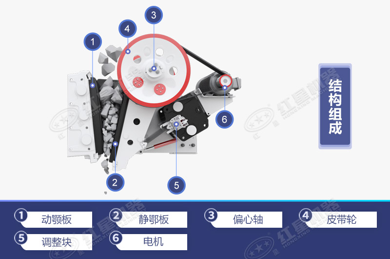 顎式碎石機設備工作原理與結構組成