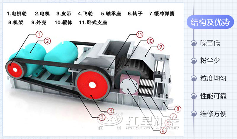 輥式粉碎機的結構圖