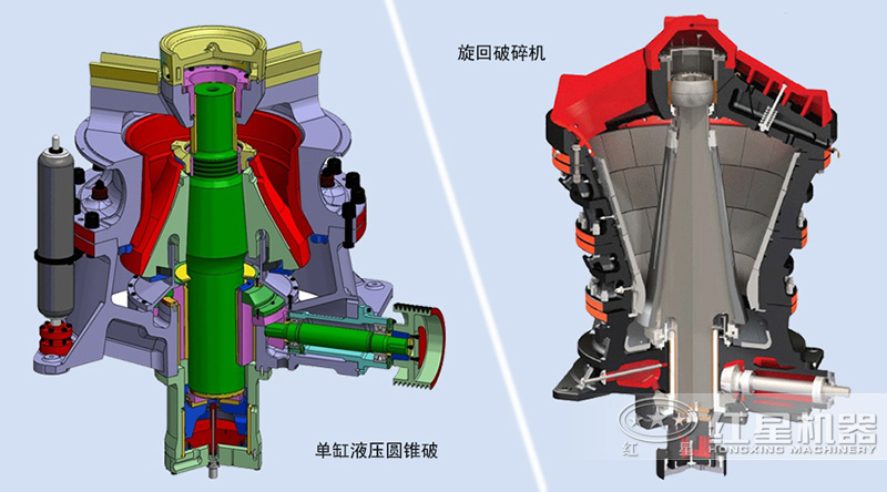 旋回破碎機(jī)和圓錐破碎機(jī)內(nèi)部結(jié)構(gòu)圖