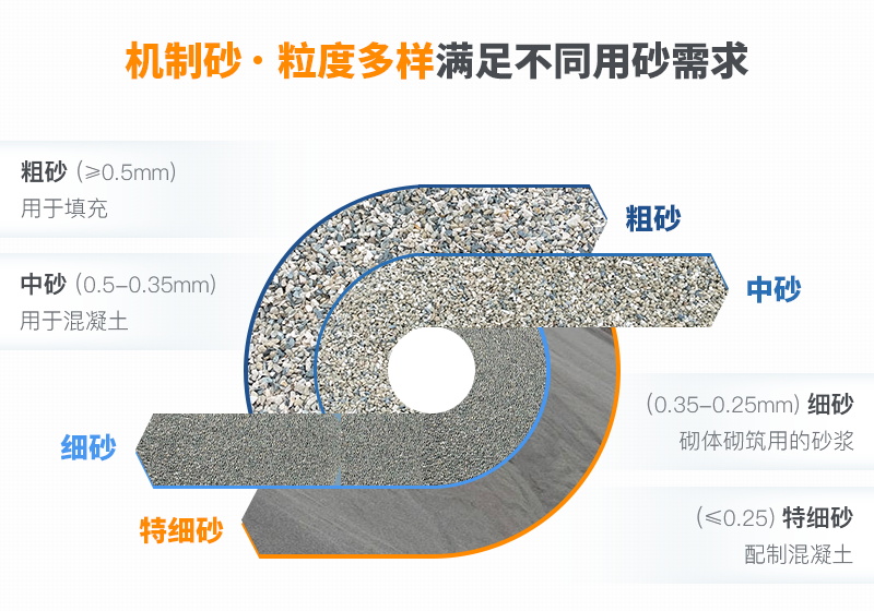 機(jī)制砂天然砂區(qū)別