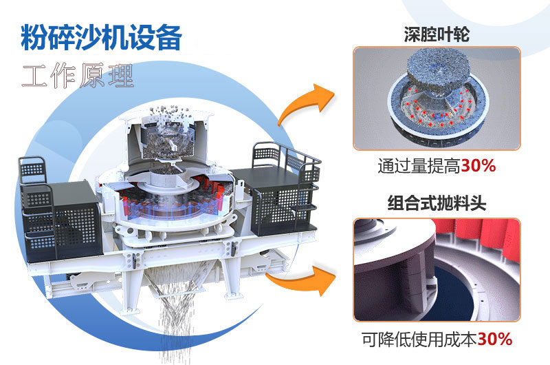 粉碎沙機設(shè)備原理圖