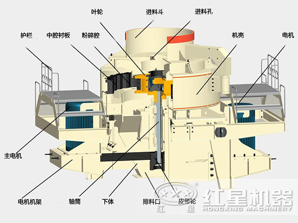 TK制砂機(jī)內(nèi)部結(jié)構(gòu)圖