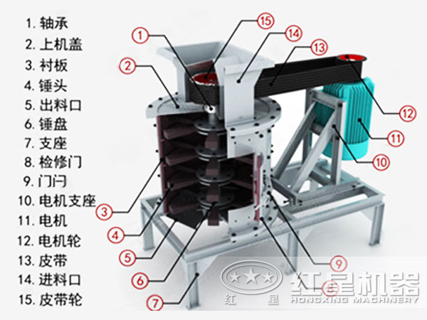 立軸石料復合破碎機內部結構圖