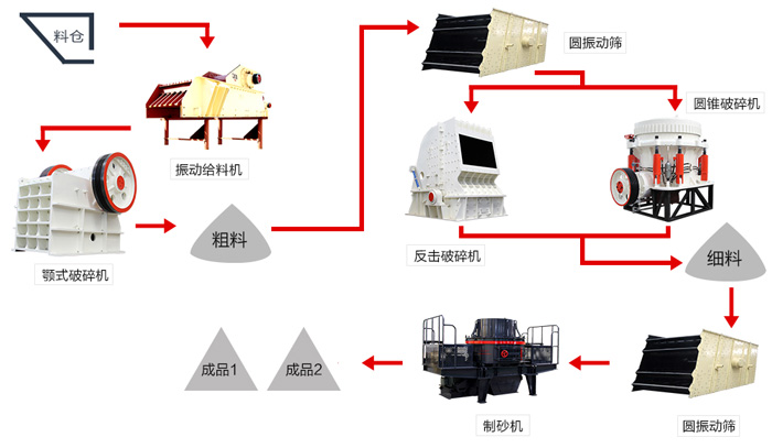 一份時(shí)產(chǎn)150噸鵝卵石制砂配置攻略圖，請(qǐng)收下