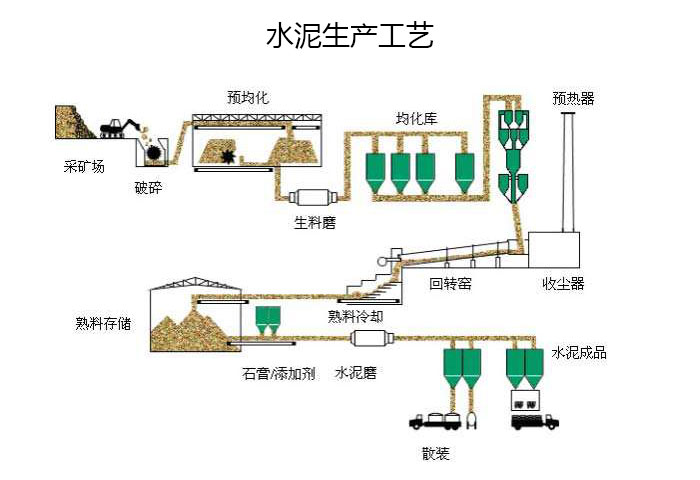 現場直擊-年產10萬噸水泥生產線制備項目