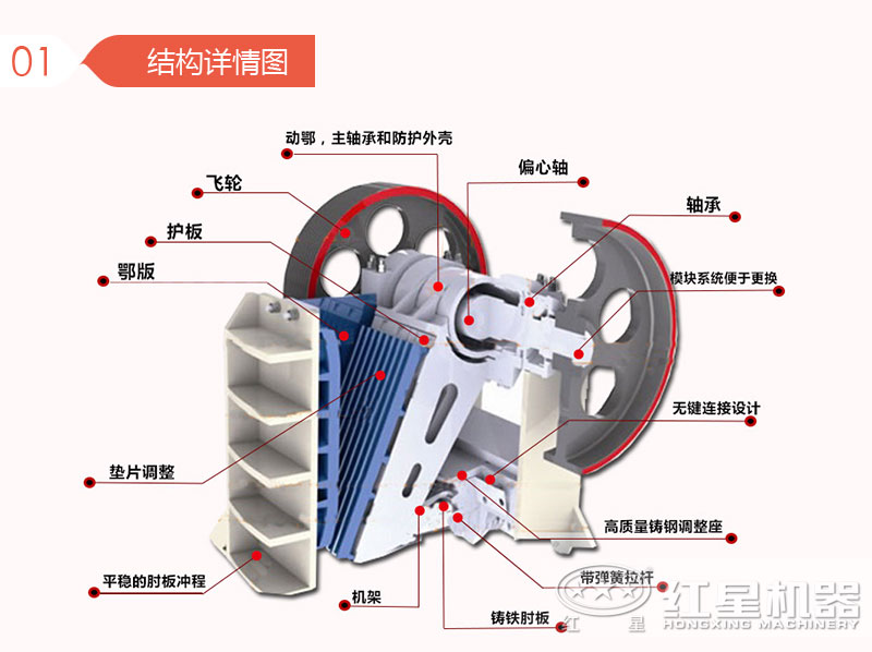 細(xì)碎顎式破碎機(jī)結(jié)構(gòu)圖