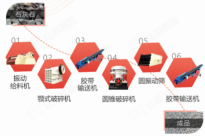 石灰石破碎生產線工藝流程