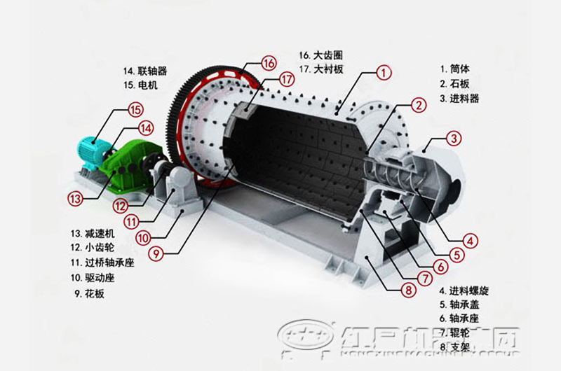 水泥球磨機內部結構