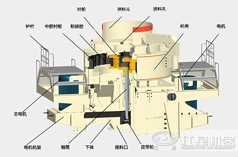 建筑用砂制砂機內部結構圖