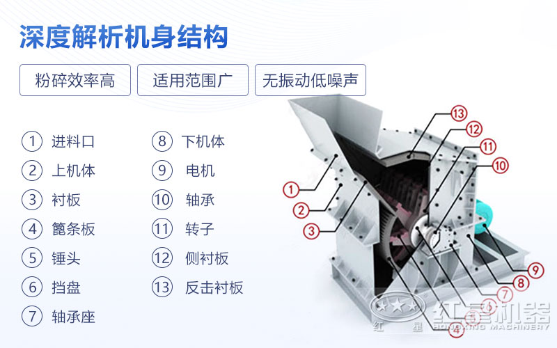 錘式超細破碎機內部結構圖