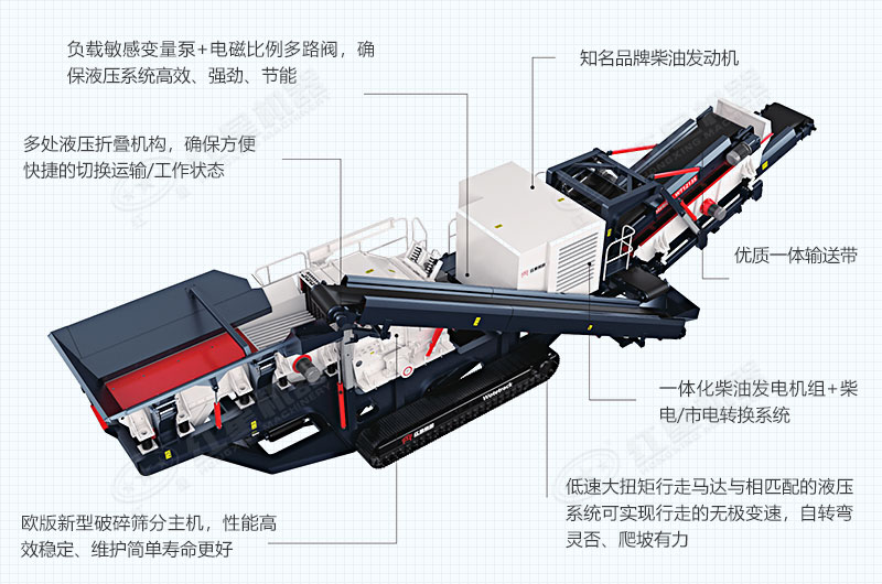 移動建筑垃圾粉碎篩分機