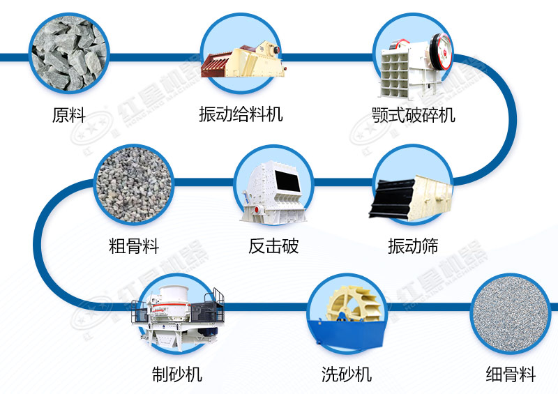 青石制砂生產線工藝流程