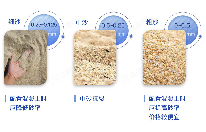 細沙中沙粗沙的粒度及使用特點