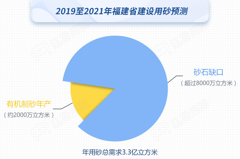 紅星制砂機數臺齊發，馳援福建，填補8000萬方砂石缺口