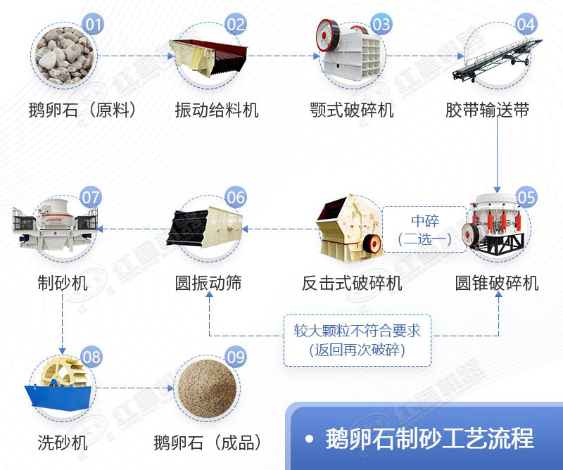 水洗砂生產工藝流程圖